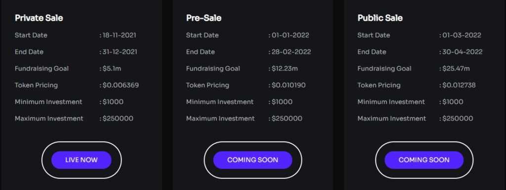 Solidus AI Tech Ico Review: It Is Safe Or Legit Ico?