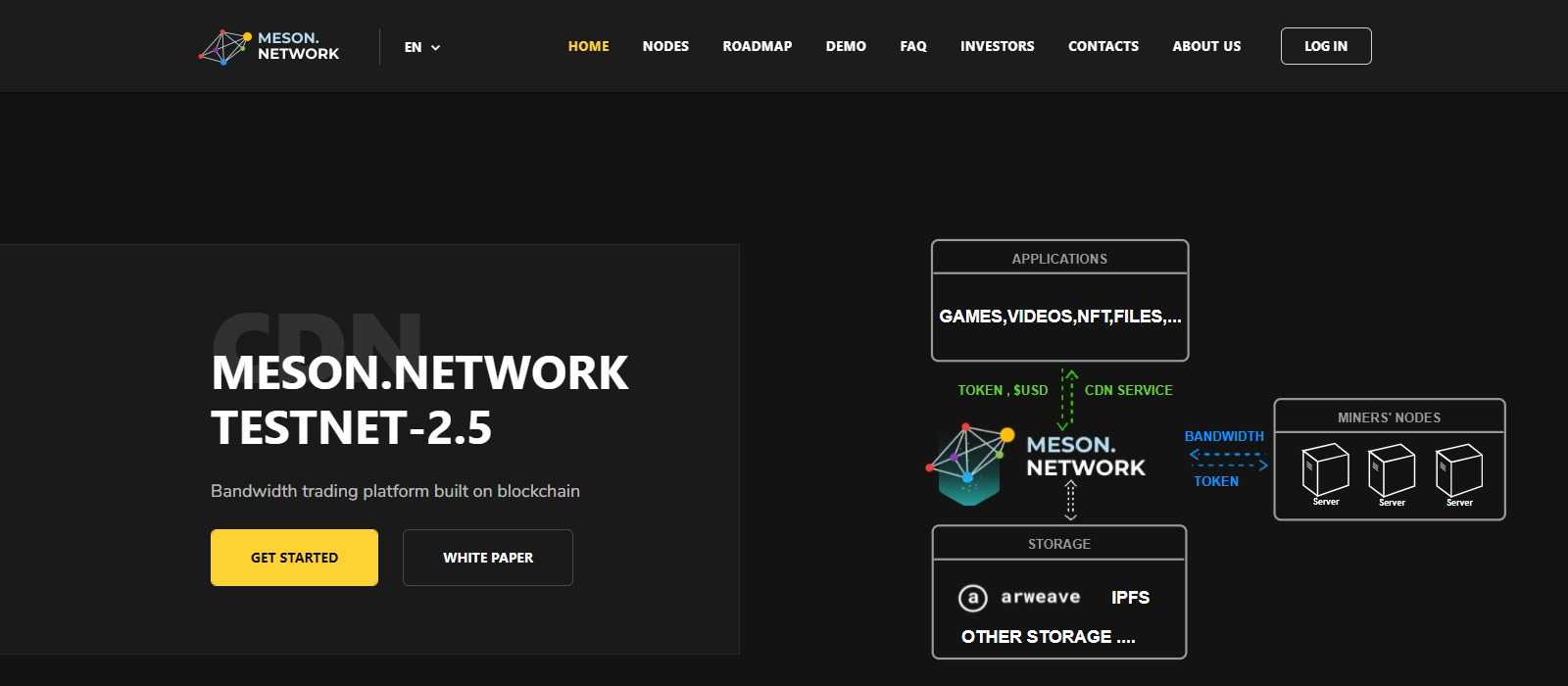 Meson Network Airdrop Review: Selected to Win 2.5 USDT & 5 Meson each