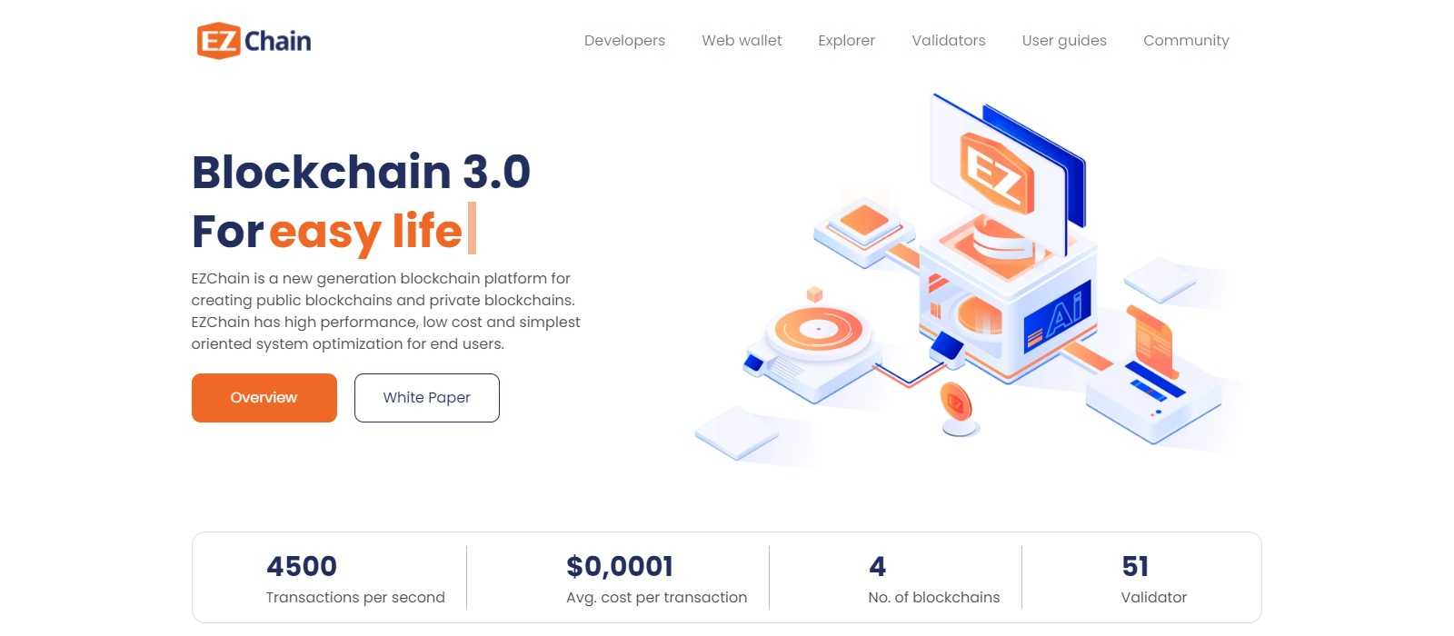 What Is EZChain(MLD)? Complete Guide & Review About EZChain
