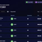 What Is Inflation Adjusted USDS(IUSDS)? Complete Guide & Review About Inflation Adjusted USDS