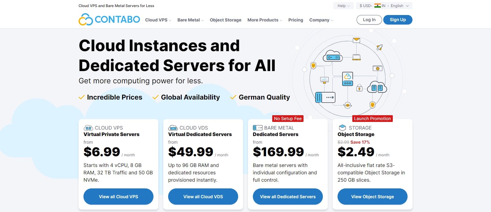 Contabo Web Hosting Review : Read Complete Review