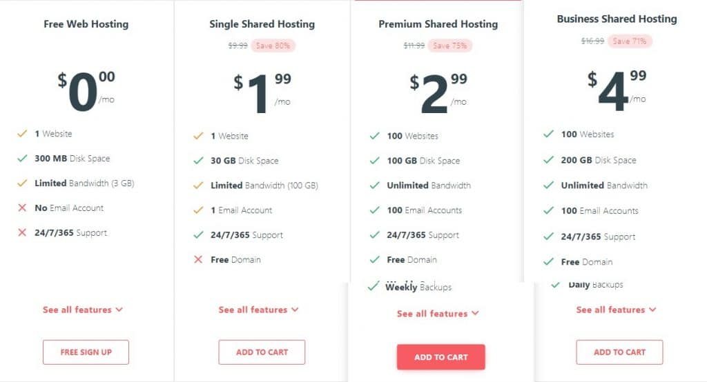 000webhost Web Hosting Review : Read Complete Review