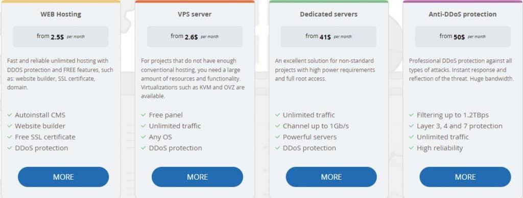 Prohoster Web Hosting Review : Read Complete Review