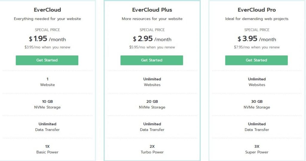 Stromonic Web Hosting Review : Read Complete Review