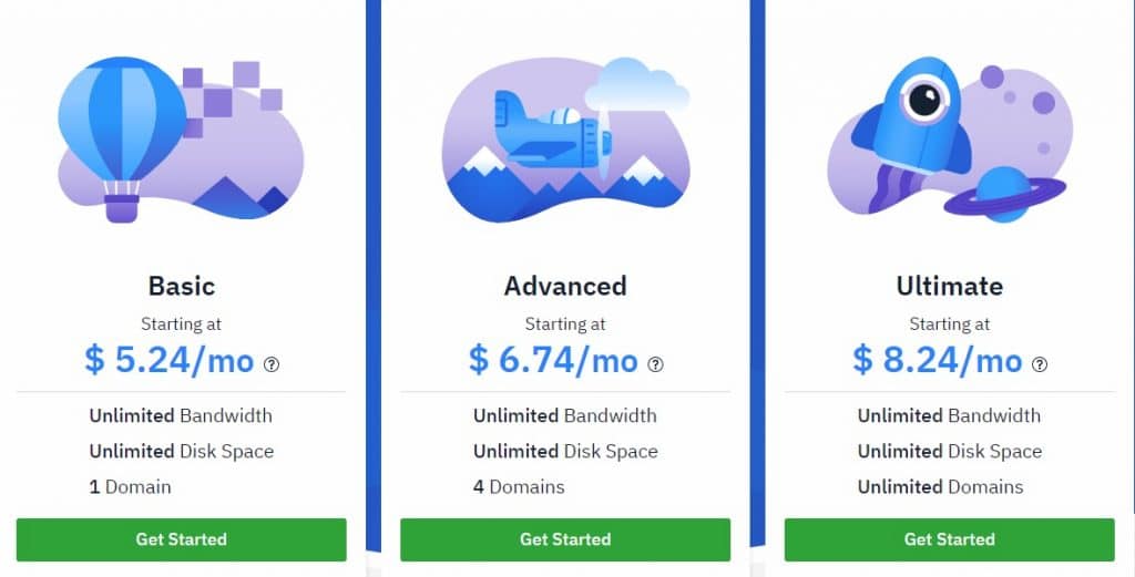 Hostwinds Web Hosting Review :  Read Complete Review