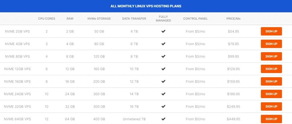 Rosehosting Web Hosting Review : Fully Managed Linux Hosting