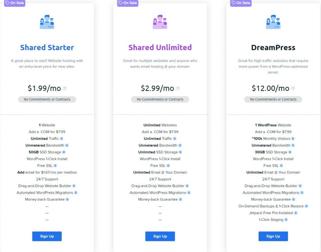 Dreamhost Web Hosting Review :  Read Complete Review