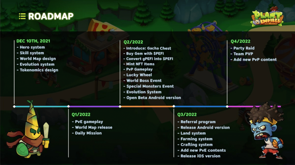 What Is Plant Empires(PEFI)? Complete Guide & Review About Plant Empires