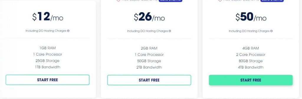 Cloudways Web Hosting Review : Flexible & Transparent Pricing