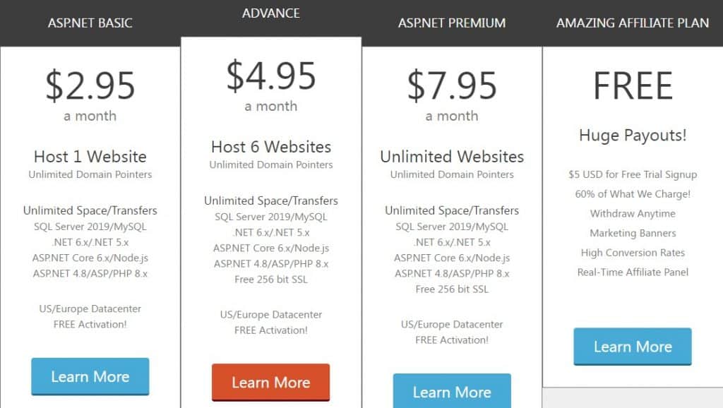 Smarterasp Web Hosting Review : Read Complete Review