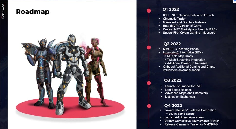 What Is WAGMI Game(WAGMIGAMES)? Complete Guide & Review About WAGMI Game