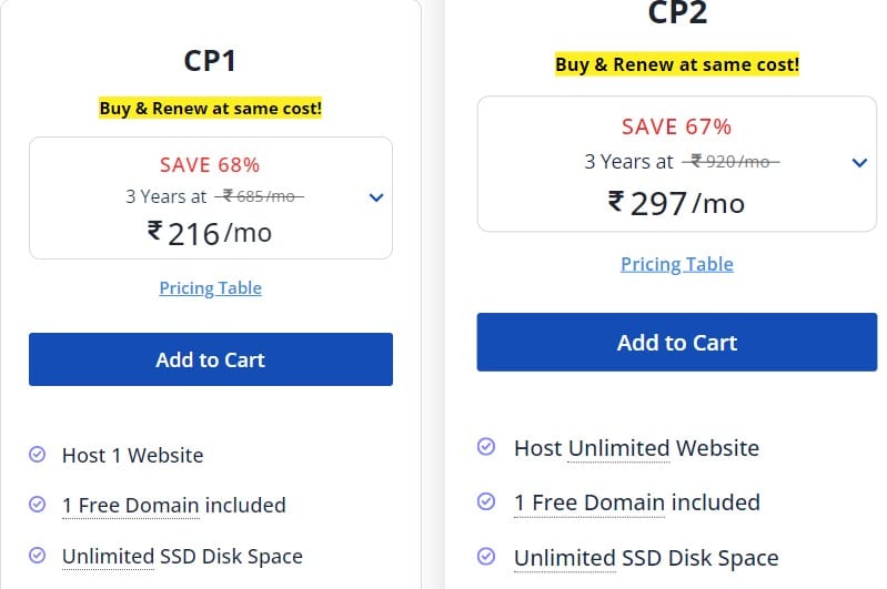 Milesweb Web Hosting Review : Read Complete Review