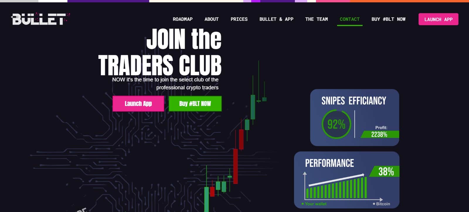 What Is Bullet App(BLT)? Complete Guide & Review About Bullet App