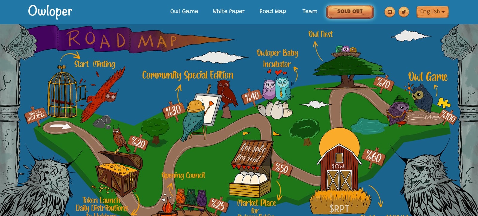 What Is Owloper Owl (OWL)? Complete Guide & Review About Owloper Owl