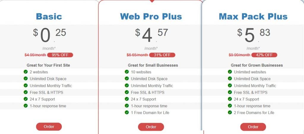 Awardspace Web Hosting Review : Read Complete Review