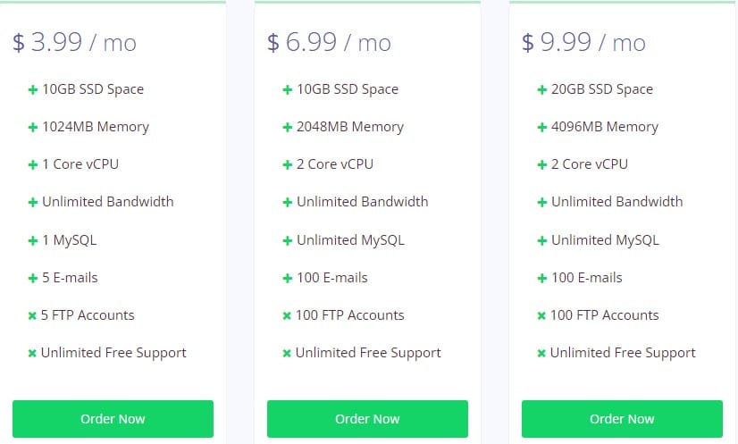 Onehostcloud Web Hosting Review : Read Complete Review