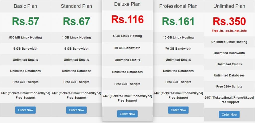 Hostmalabar Web Hosting Review : Read Complete Review