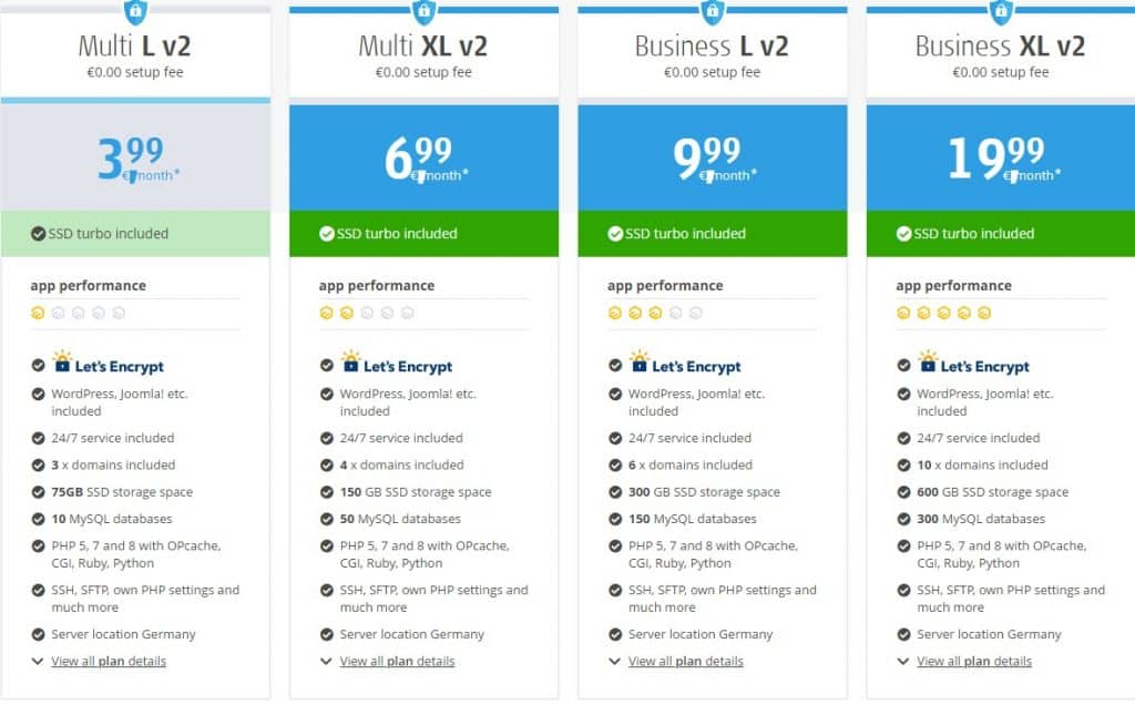 Alfahosting Web Hosting Review : Read Complete Review