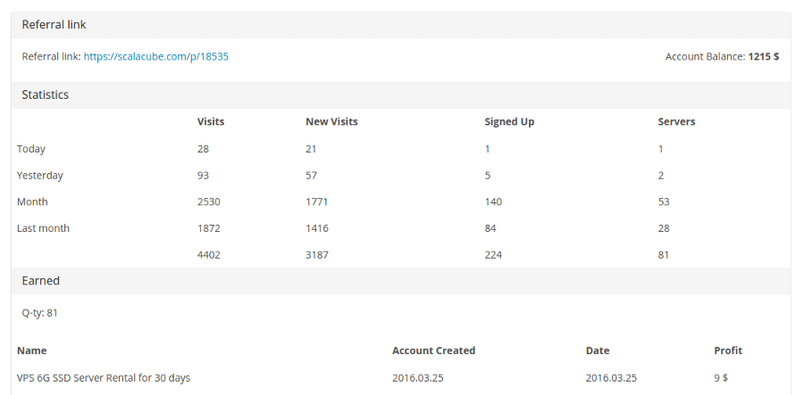 Scalacube Web Hosting Review : Read Complete Review