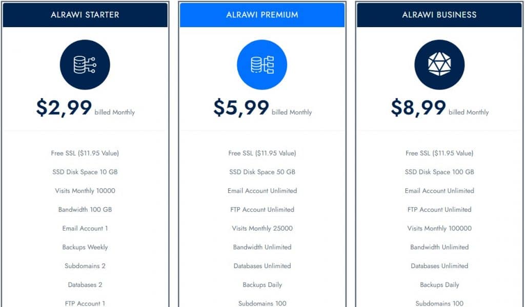 Alrawihost Web Hosting Review : Read Complete Review