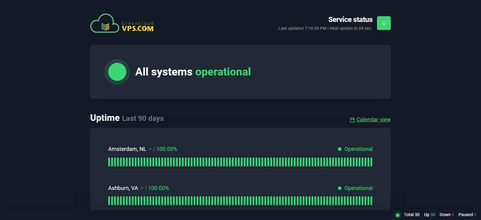 Greencloudvps Web Hosting Review : Read Complete Review