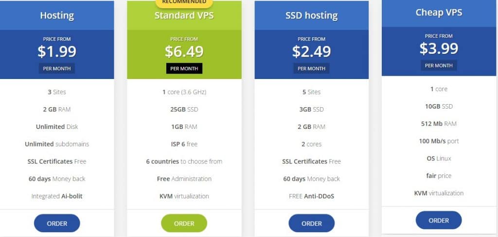 Well-web.net Web Hosting Review : Read Complete Review