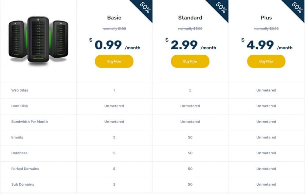 Hosttechno Web Hosting Review : Read Complete  