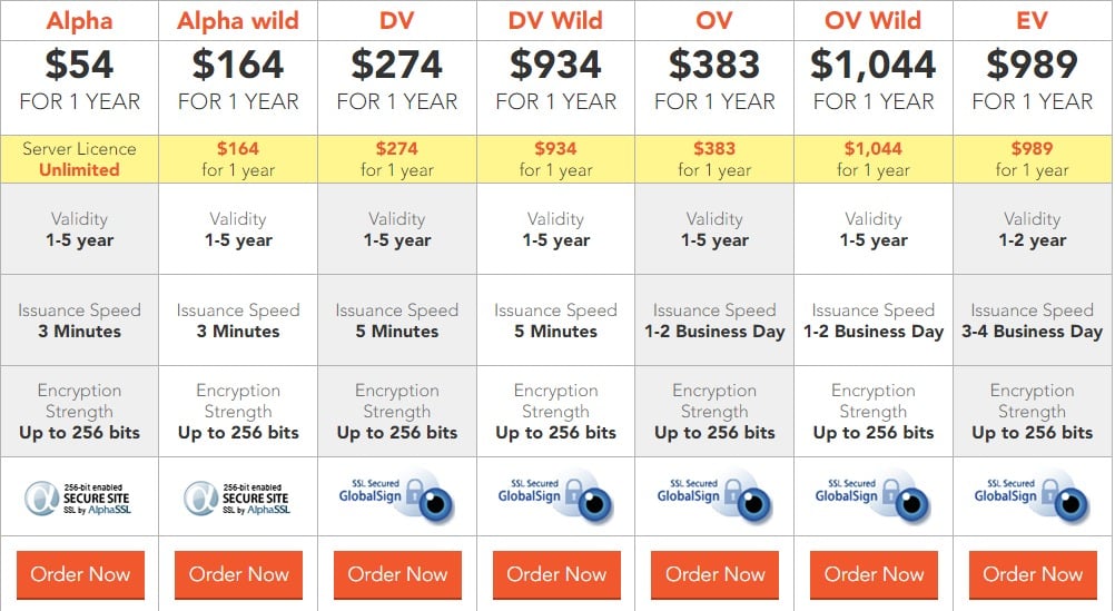 Dialweb Web Hosting Review : Read Complete Review