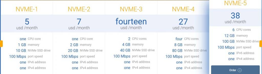 Host4 Web Hosting Review : Read Complete Review
