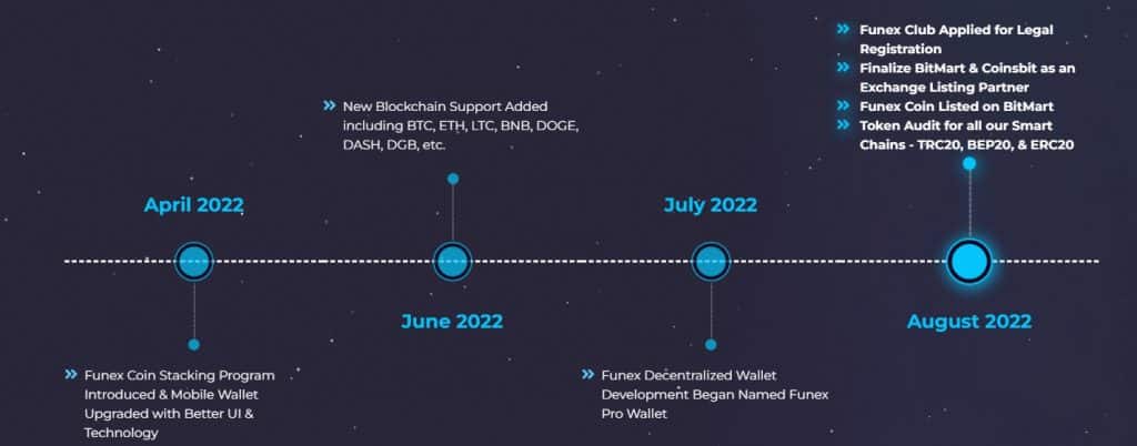 What Is Funex (FUNEX)? Complete Guide & Review About Funex  