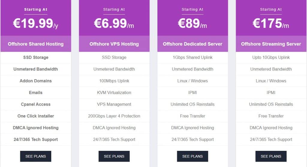 Offshorededi Web Hosting Review : Read Complete Review