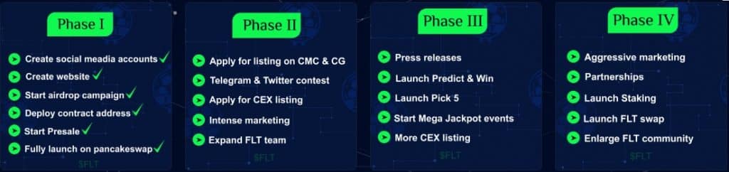 What Is Qatar World Cup (QATAR)? Complete Guide & Review About Qatar World Cup