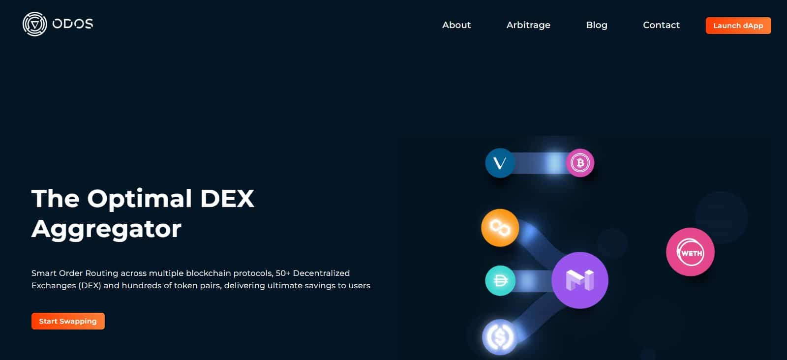 Odos Airdrop Review : They Built on Smart Contracts