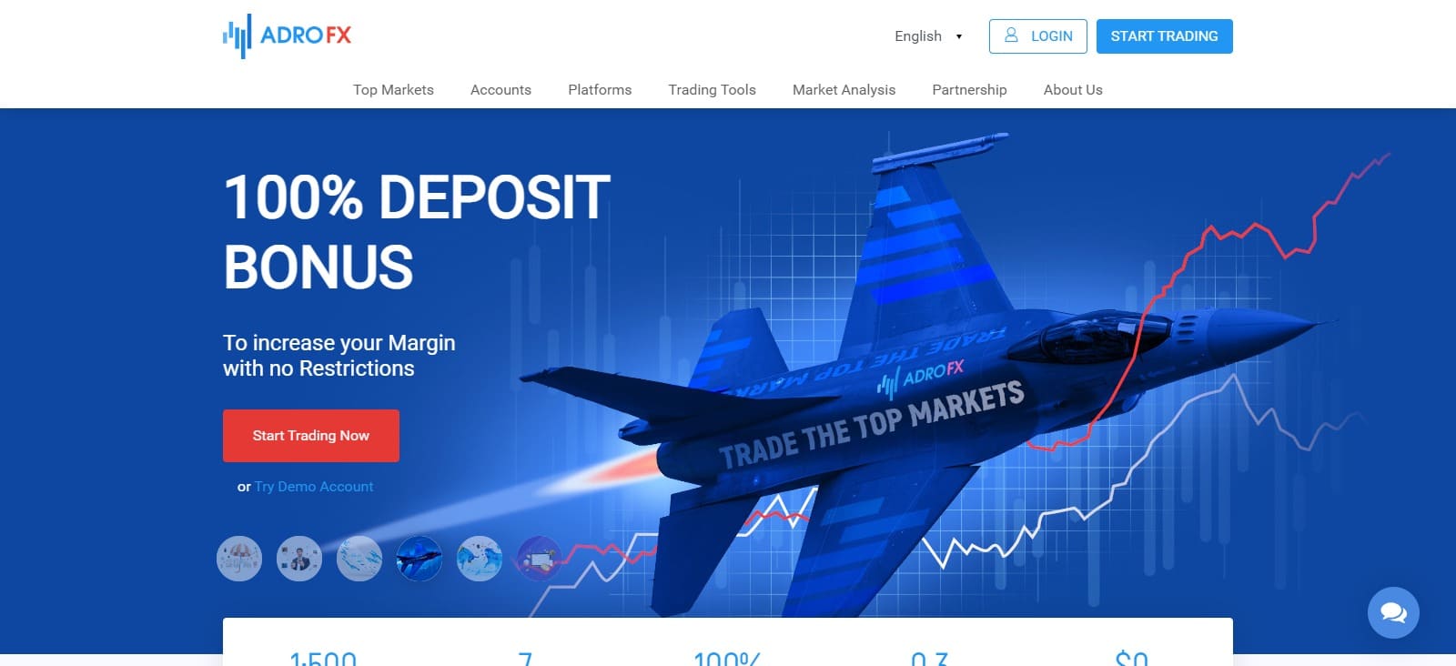 AdroFx Forex Review: Get 100% Deposit Bonus