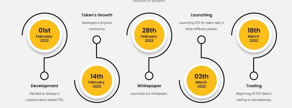 What Is STA (STA)? Complete Guide & Review About STA 