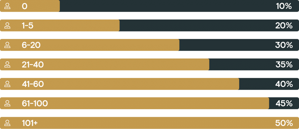 Kwiff Affiliate Program Review:  Up to 50% Recurring Revenue Share