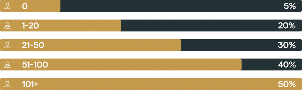 Kwiff Affiliate Program Review:  Up to 50% Recurring Revenue Share