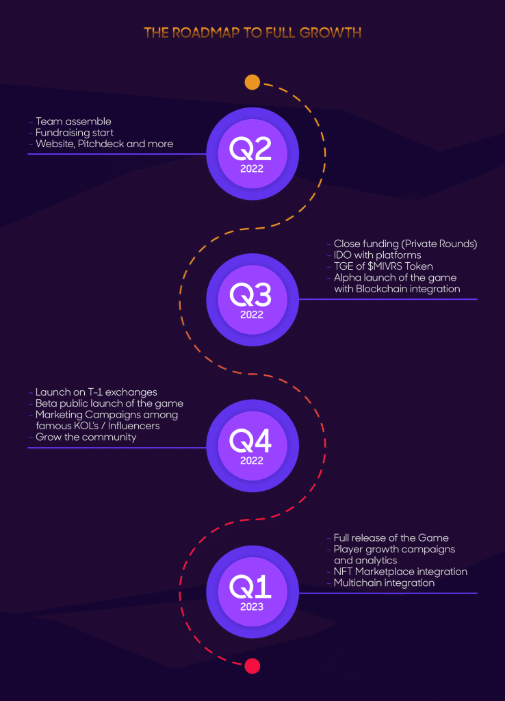 What Is Minionverse (MIVRS)? Complete Guide & Review About Minionverse
