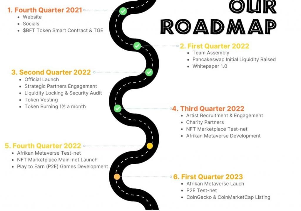 What Is The Big Five Token (BFT)? Complete Guide & Review About The Big Five Token