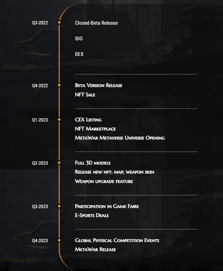 What Is MetaWar Token (MTWR)? Complete Guide & Review About MetaWar Token