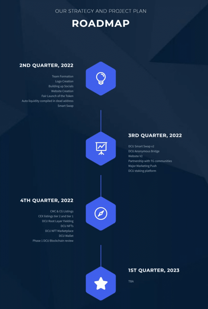 What Is Decentralized United (DCU)? Complete Guide & Review About Decentralized United