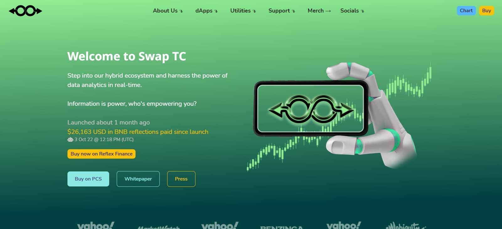 What Is Swap TC (SWAPTC)? Complete Guide & Review About Swap TC