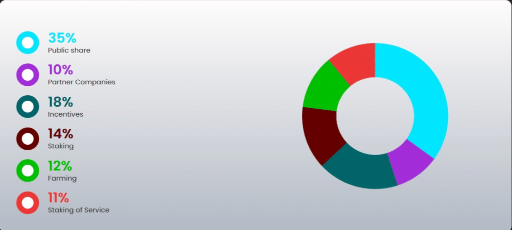What Is NXD Next (NXDT)? Complete Guide & Review About NXD Next