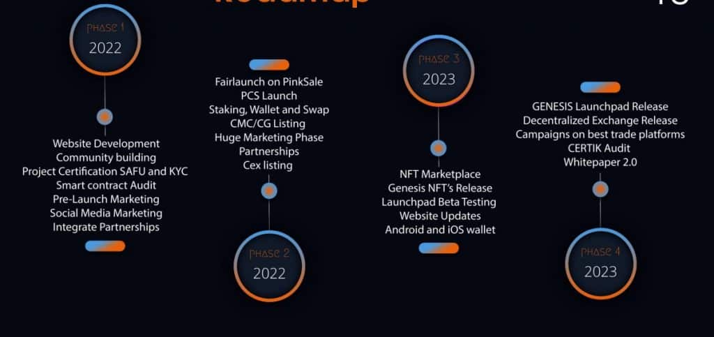 What Is Genesis Finance (GEFI)? Complete Guide & Review About Genesis Finance