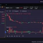 Orderly Network Airdrop Review: The Network to Testnet and trade