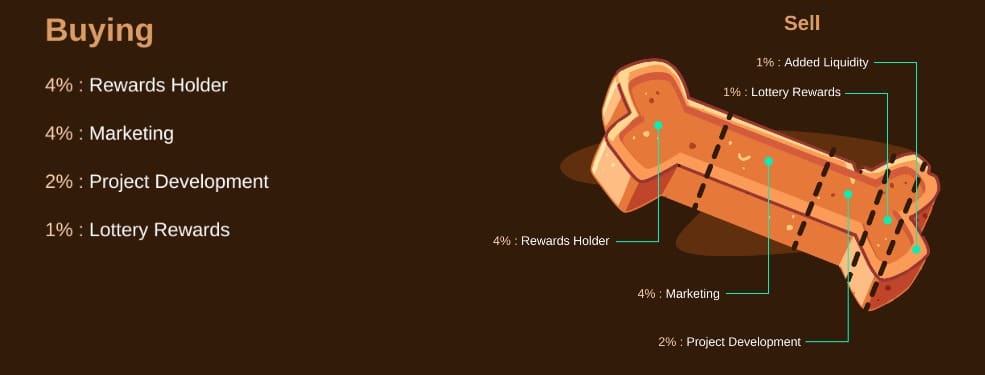 What Is BergerDoge (BERGERDOGE)? Complete Guide & Review About BergerDoge