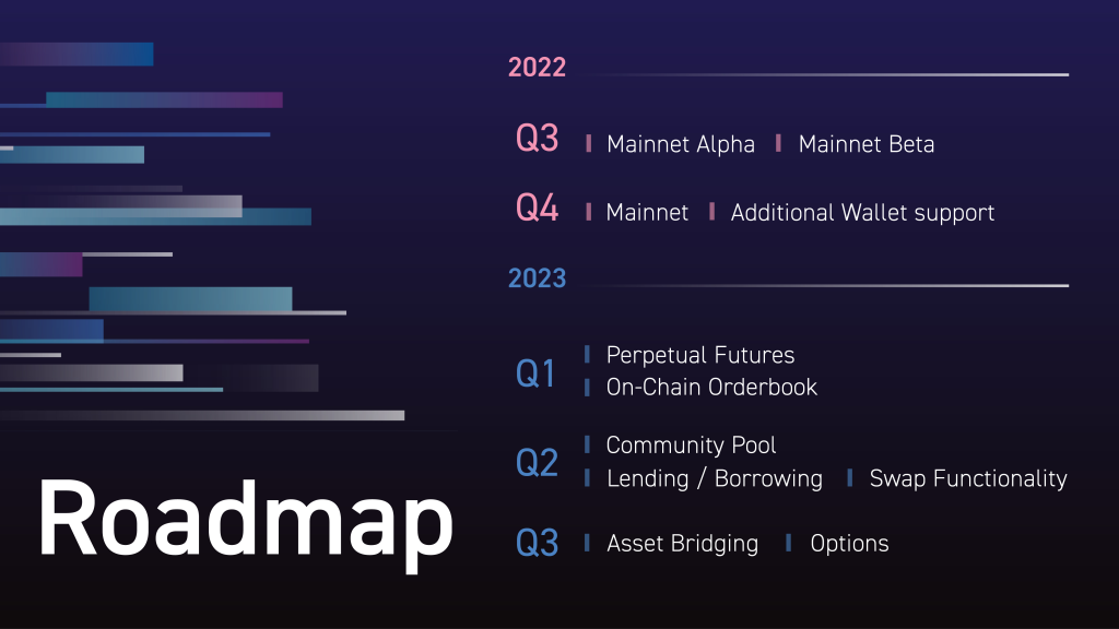 Orderly Network Airdrop Review: The Network to Testnet and trade