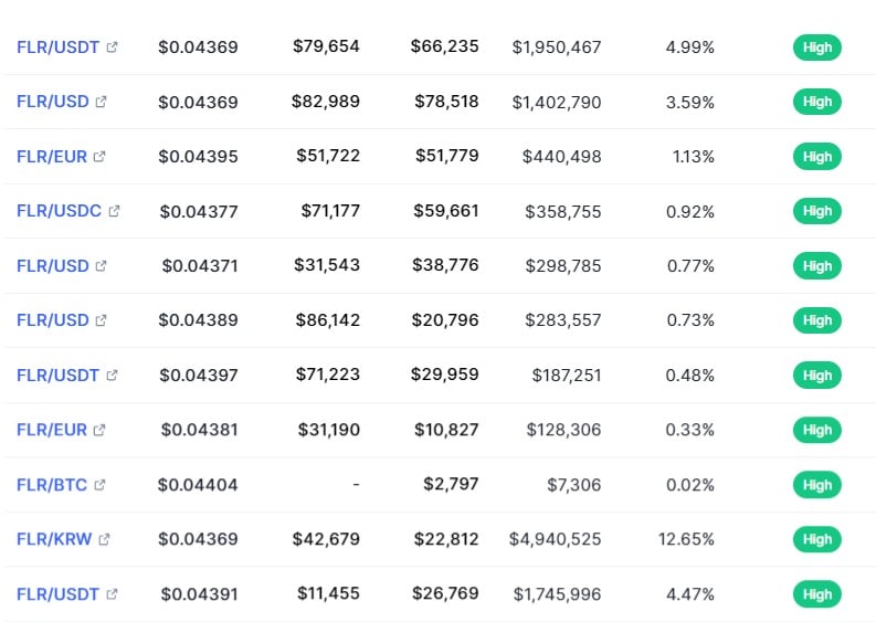 What Is Flare Netwok (FLR)? Complete Guide & Review About Flare Network