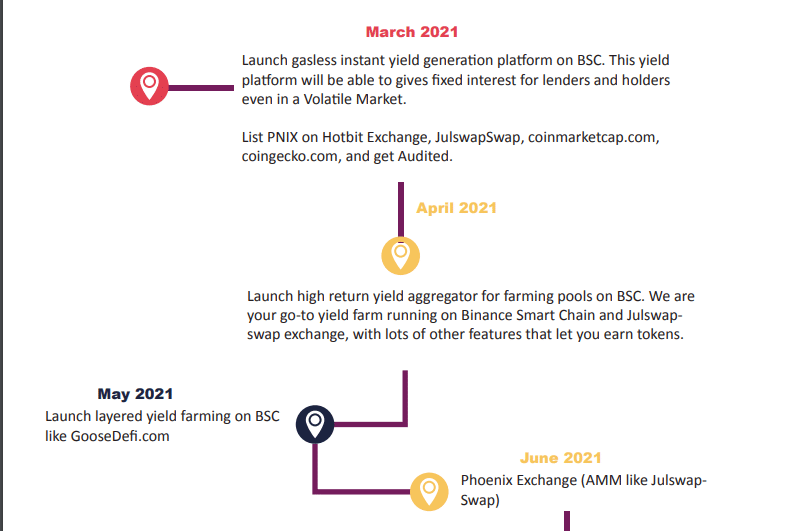 PhoenixDefi Coin Review : Is It Good Or Bad Coin Read Our Article 
