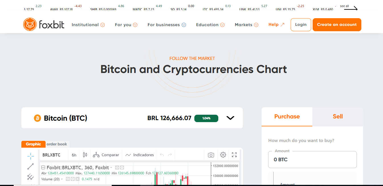 Foxbit Cryptocurrency Exchange Review : Pros & Cons